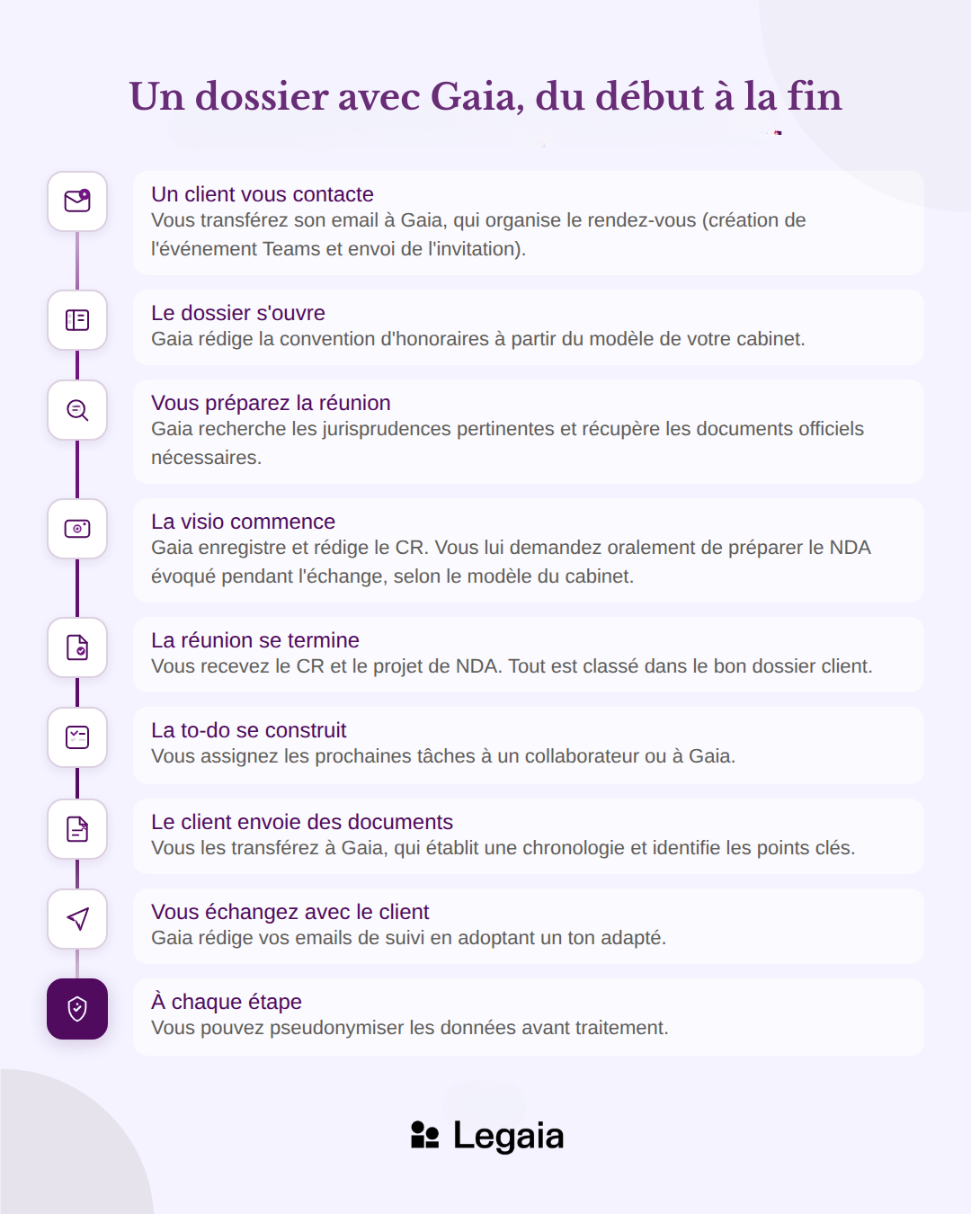 Un dossier avec Gaia du début à la fin