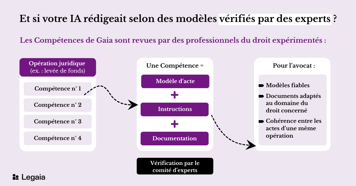 comite experts legaia